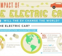 The impact of electric cars: Infographic