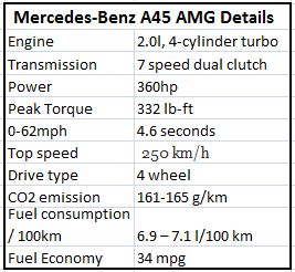 Mercedes-Benz A45 AMG details