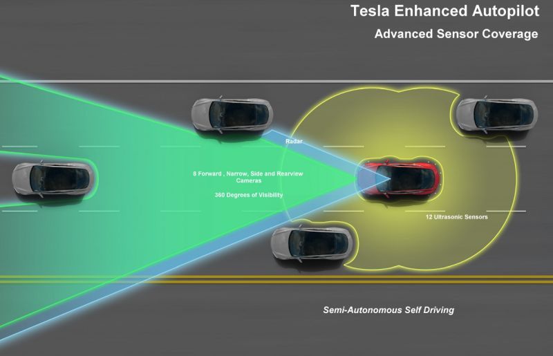 Tesla's enhanced autopilot feature (1)