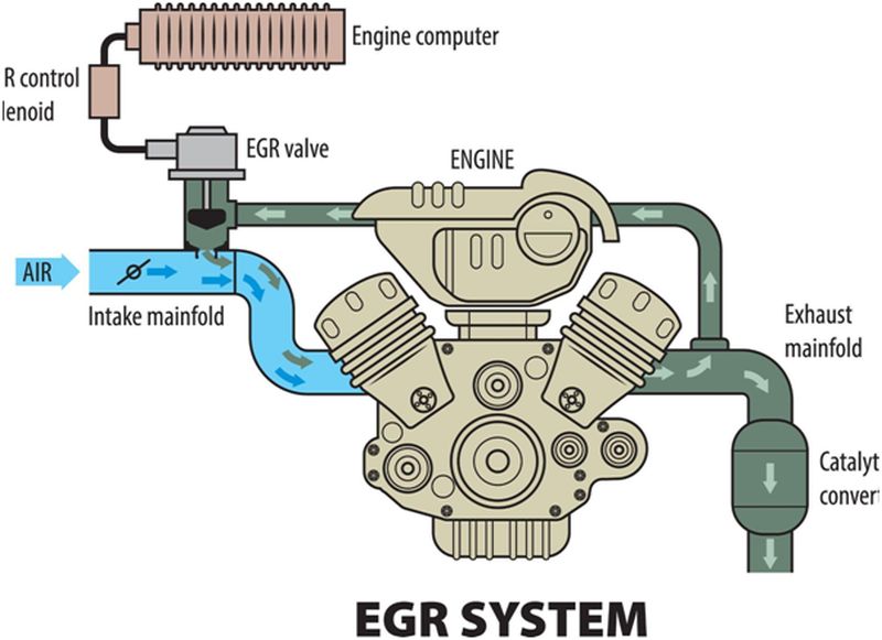 egr system